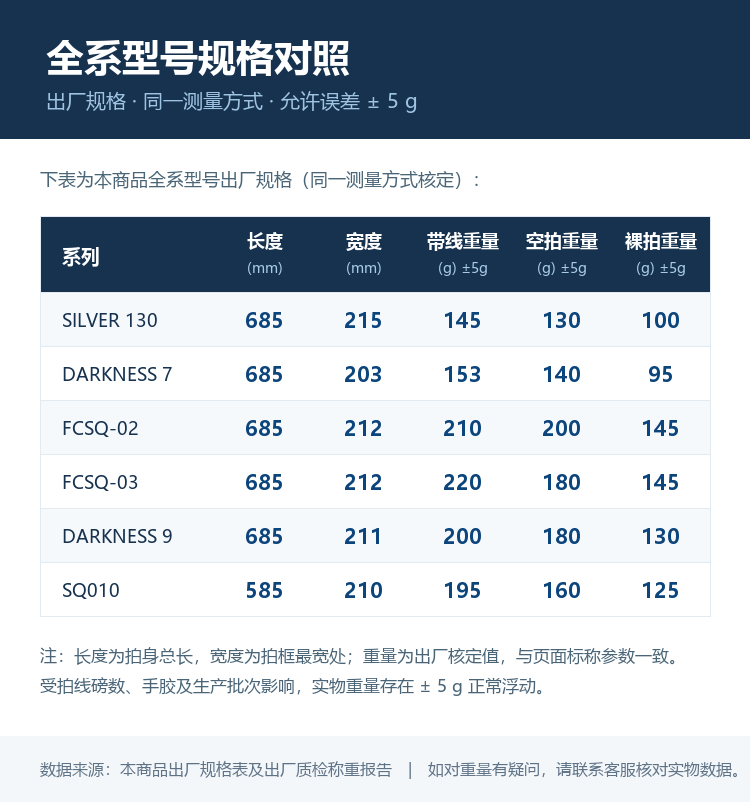 FANGCAN squash racket full range specification table with bare, unstrung and strung weights